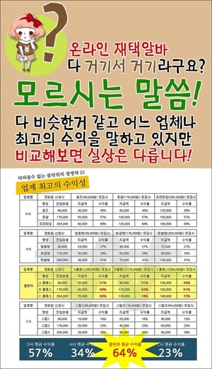 재택알바 모집,부업투잡 환영,당일지급 재택알바 모집,부업투잡 환영,당일지급